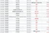 歌礼制药-B12月6日斥资47.38万港元回购27万股