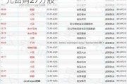 歌礼制药-B12月6日斥资47.38万港元回购27万股