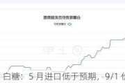 白糖：5 月进口低于预期，9/1 价差或走强