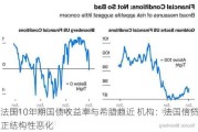 法国10年期国债收益率与希腊趋近 机构：法国信贷正结构性恶化