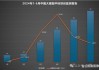 大模型：2024 上半年中标金额达 5.68 亿