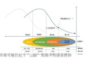 市场可能仍处于“山脚” 周期不同感受各异