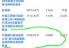 伊利股份：张坤增持，一季度净利增 63.84%