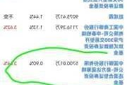 伊利股份：张坤增持，一季度净利增 63.84%