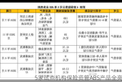 5家试点机构保险资管ABS产品全亮相