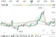 鼎通科技(688668.SH)：马来西亚子公司目前总投资额800万美金