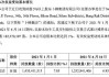 摩根大通在中通快递的多头持仓比例从4.75%增至5.36%。