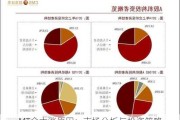 MT金大涨原因：市场分析与投资策略