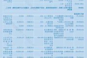 药康生物：累计回购约152万股