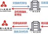 央行实施巨额净投放 逆回购工具地位提升