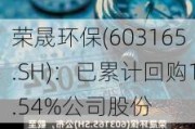 荣晟环保(603165.SH)：已累计回购1.54%公司股份