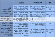 二手房过户费用是多少？