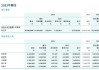 奥传思维控股(08091.HK)年度总收益同比增加约16.4%至约5110万港元