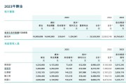 奥传思维控股(08091.HK)年度总收益同比增加约16.4%至约5110万港元