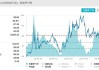 纽约6月工厂活动持续萎靡 价格指数降至一年来最低水平