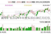 藏格矿业2024半年度拟派4.08亿元红包