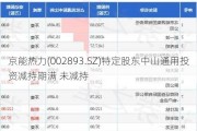 京能热力(002893.SZ)特定股东中山通用投资减持期满 未减持