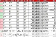 沛嘉医疗-B：2023 年年度业绩完成审核，6 月 17 日上午九时起恢复买卖