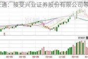 慧博云通：接受兴业证券股份有限公司等机构调研