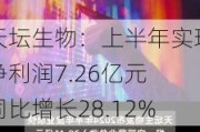 天坛生物：上半年实现净利润7.26亿元 同比增长28.12%