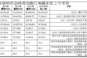 深交所终止对湖北香江电器主板上市审核