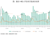 5· 17楼市新政满月观察 | 二线城市房价仍在下探 业内：6月楼市有望进入政策效果兑现期