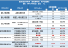 胰岛素产品销量稳定增长 甘李药业上半年预盈116.17%-145.98%