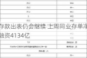 存款出表仍会继续 上周同业存单净融资4134亿