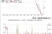 持仓分析：美元看涨情绪消退，投资者六周来首次持有净空头仓位