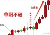 大盘呈现大阳线形态，预示短期内或有反弹空间