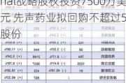 港股公告掘金 |亚盛医药获Takeda International战略股权投资7500万美元 先声药业拟回购不超过5亿元股份