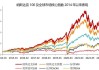 纳斯达克ETF：连续三日融资买入额达0.51亿元，净买入475.90万元