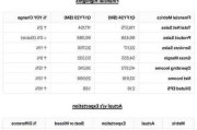 梅西百货将因会计问题推迟发布财报