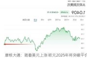 摩根大通：随着美元上涨 欧元2025年将突破平价