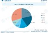 报告：二季度中国内地智能手机市场出货量同比增长10%