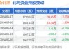 新北洋：预计2024年上半年净利润为1620.95万元~1837.07万元，同比增长50%~70%