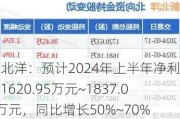 新北洋：预计2024年上半年净利润为1620.95万元~1837.07万元，同比增长50%~70%