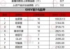 美妆：2024年阿里618 GMV目标是310亿元，同比增长13%