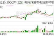 福石控股(300071.SZ)：股东宋春静拟减持不超153.66万股