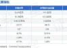 中微半导：累计回购77万股