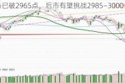 市场已破2965点，后市有望挑战2985―3000一线