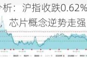 5月30日A股分析：沪指收跌0.62%，贵金属、房地产概念领跌，芯片概念逆势走强