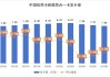 借势消费电子品上新 信用卡存量时代寻新出口