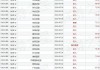 博雅互动(00434)7月19日耗资约110.71万港元回购70万股