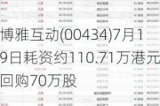 博雅互动(00434)7月19日耗资约110.71万港元回购70万股