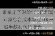 谁拿走了财险500亿利润：52家综合成本率过100% 超半数利润负增长