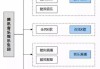 花旗：腾讯音乐-SW料付费用户收入等放缓 相信其具防守性且利润、收入可持续