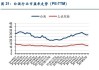 主力资金丨沪指盘中站上3000点，白酒板块投资热度回暖