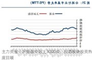 主力资金丨沪指盘中站上3000点，白酒板块投资热度回暖