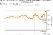 美国10月份PPI上涨加快 美联储青睐的通胀指标存在上行风险